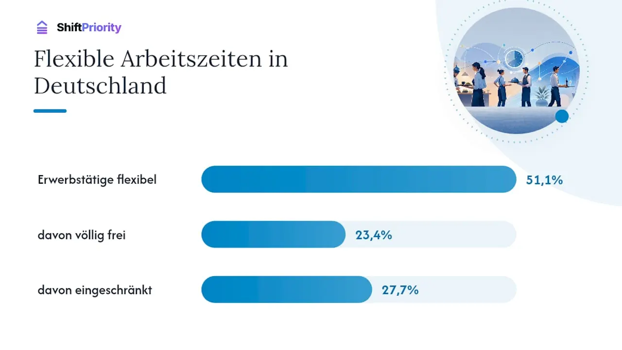 Was zeigen Forschung und Praxis zu flexiblen Arbeitszeitmodellen? - overview diagram