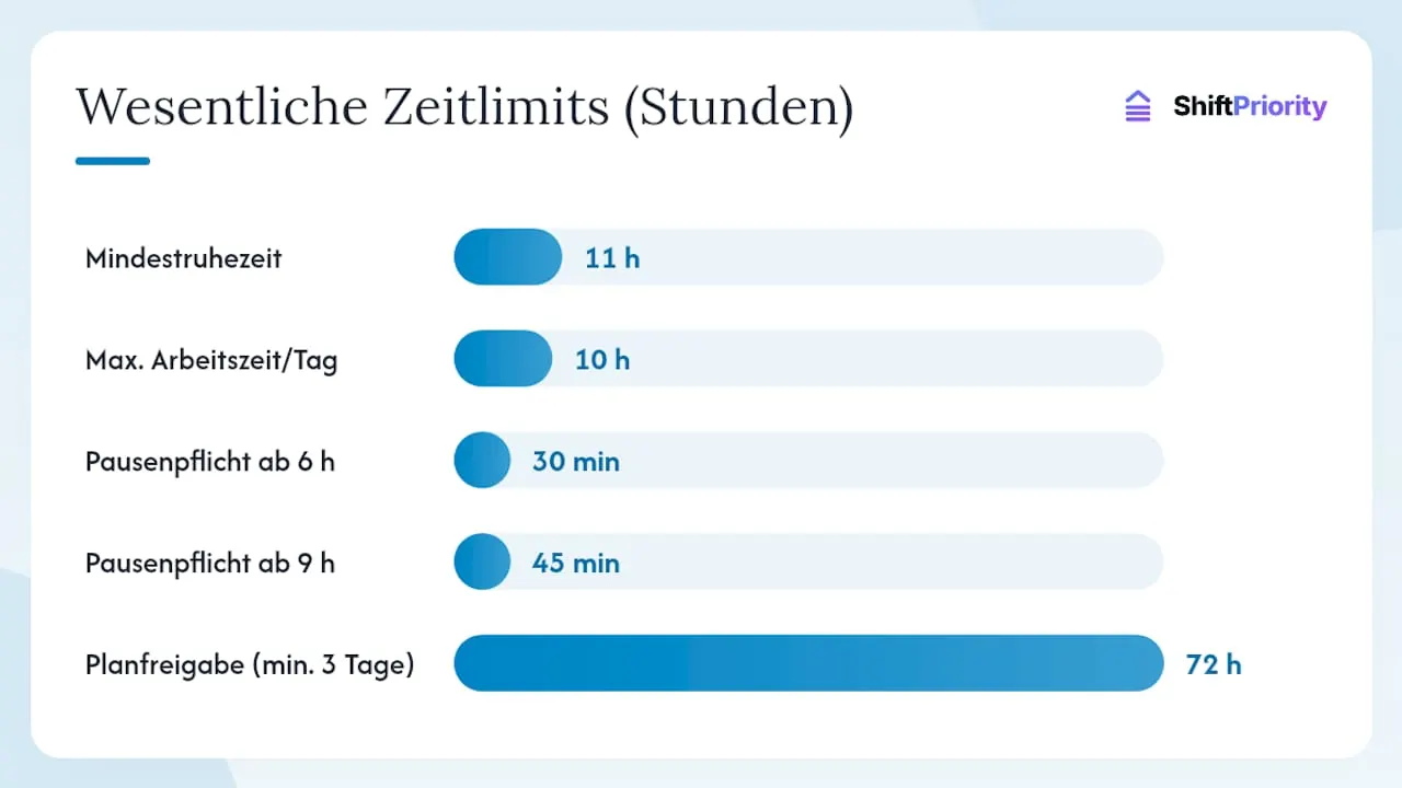 Ablaufschema: So planen Sie die Küchenschicht in 6 Schritten