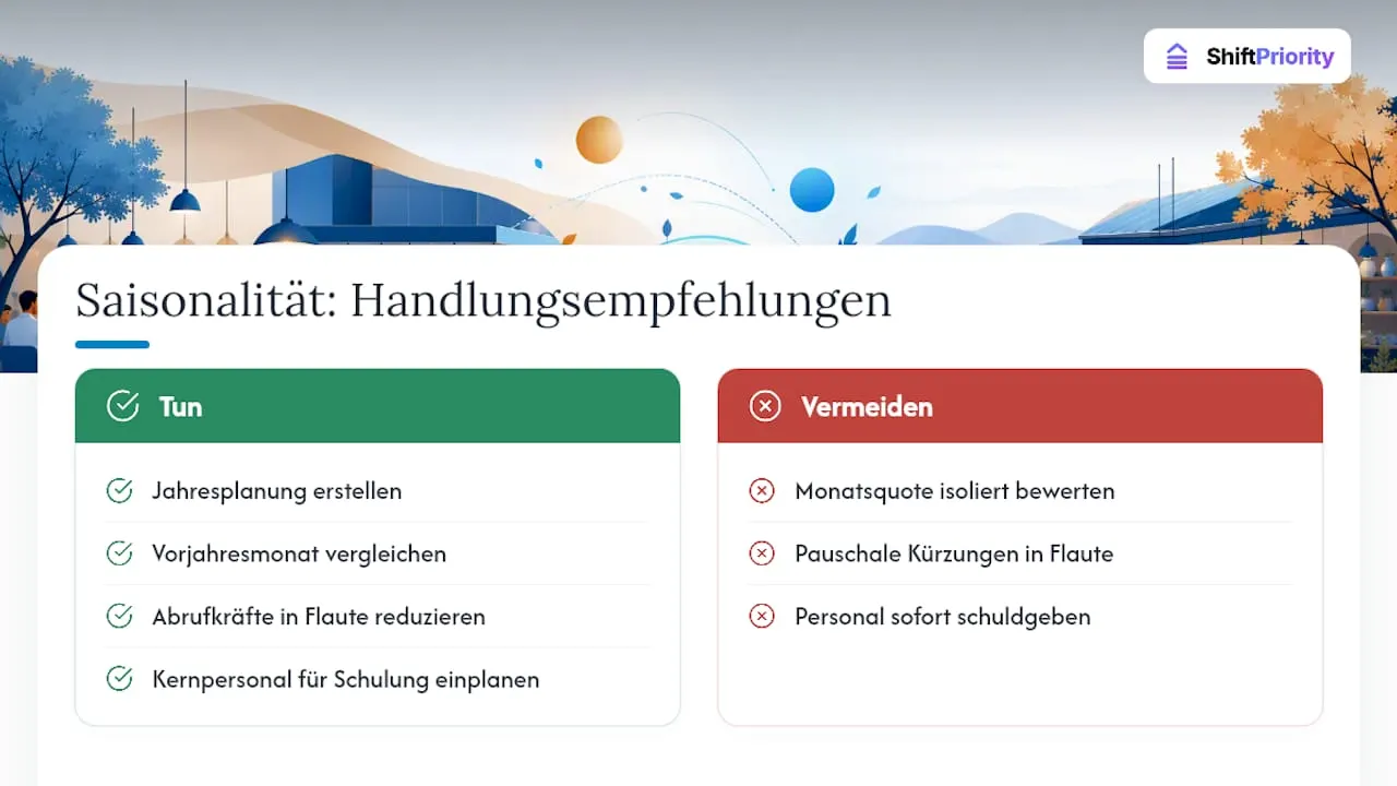 Wie schwanken Personalkosten im Verhältnis zum Umsatz saisonal? - overview diagram