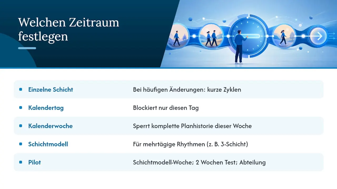 Welchen Zeitraum sollten Sie festschreiben? - overview diagram