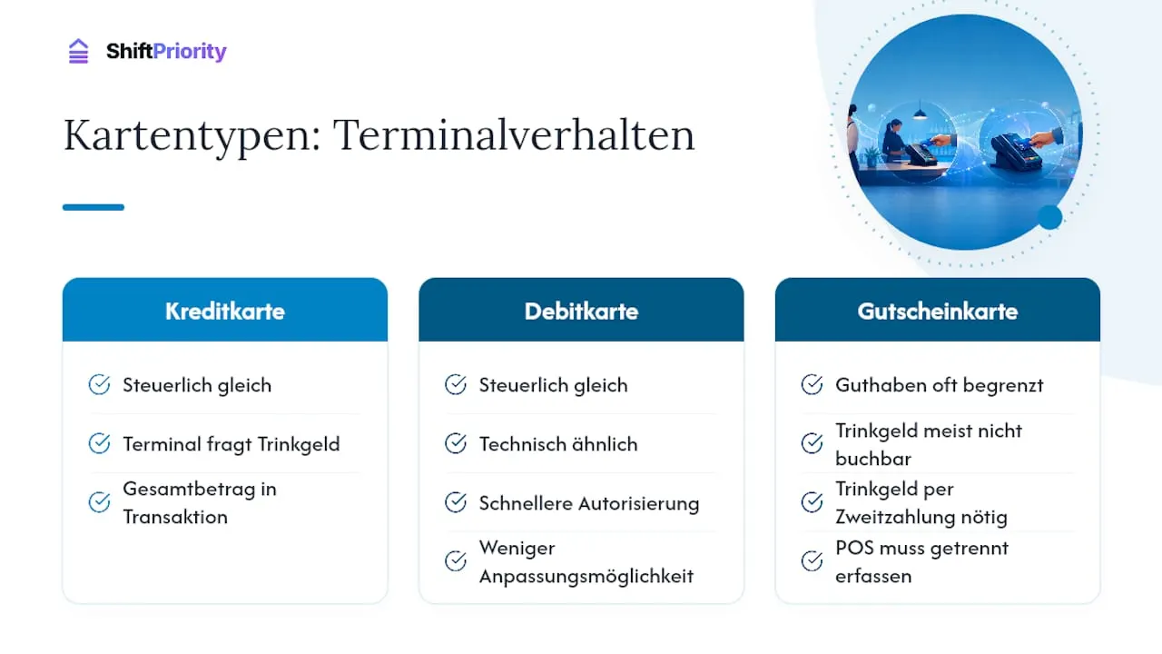 Kredit, Debit Oder Gutschein: Macht Die Kartenart Einen Unterschied? - overview diagram